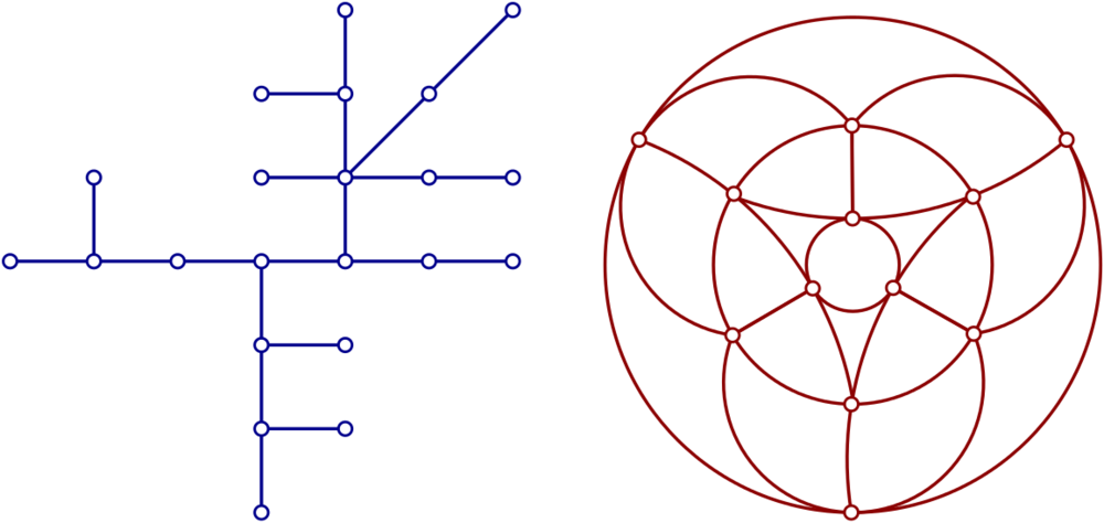 Zwei Beispiele von Graphzeichnungen (linear und rund)