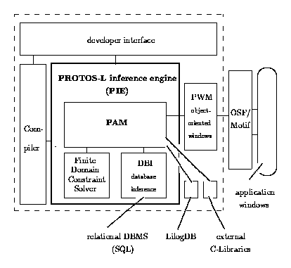 Architecture of the PROTOS-L system