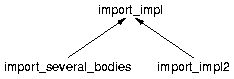 IMAGE: import_impl