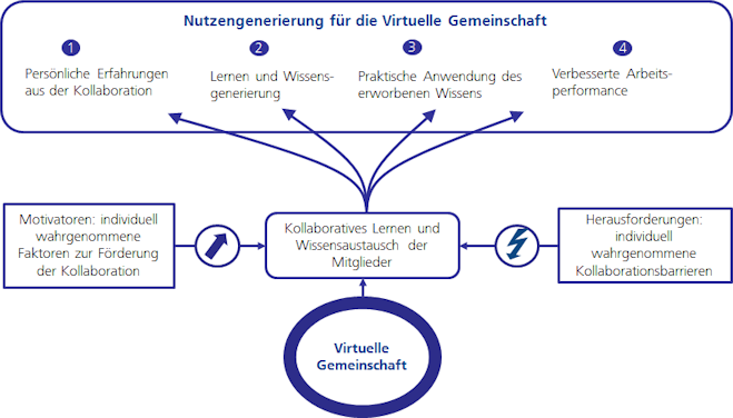 Modell_de_v02_SSm