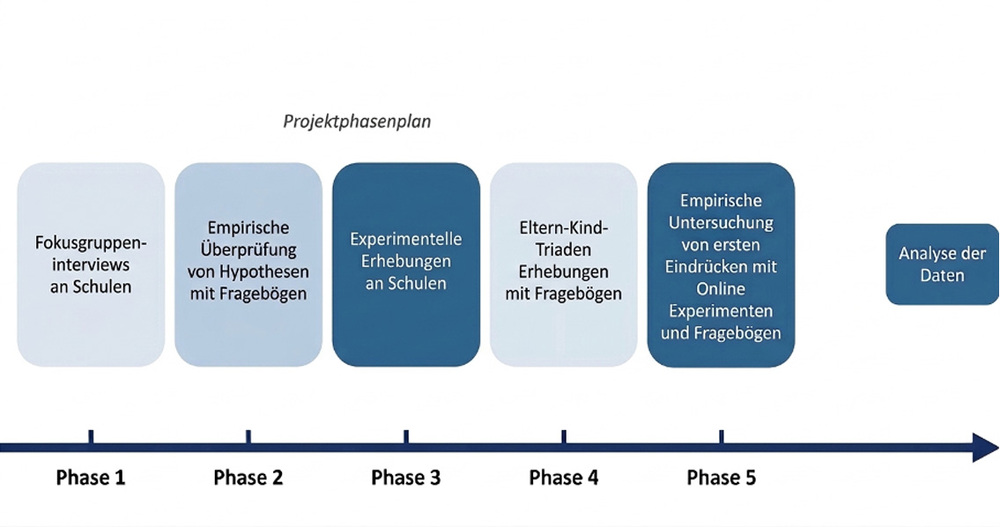 doit_projektphasen_neu1