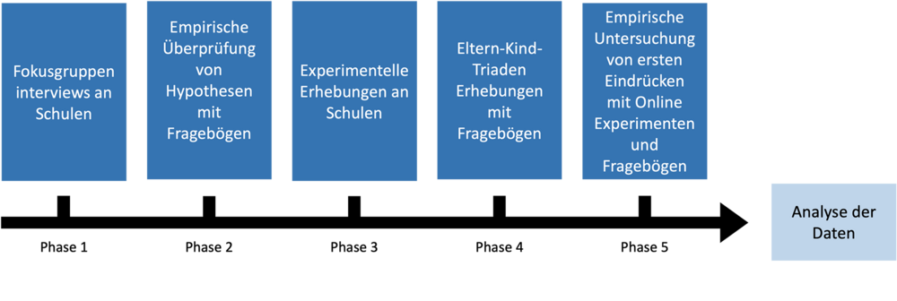 doit_projektphasen_v2