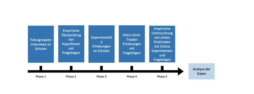 doit_projektphasen_breit_angepasst