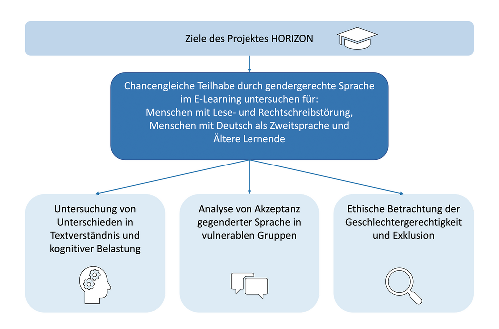 Horizon-Ziele_2