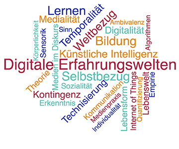 Wordcloud Digitale Erfahrungswelten