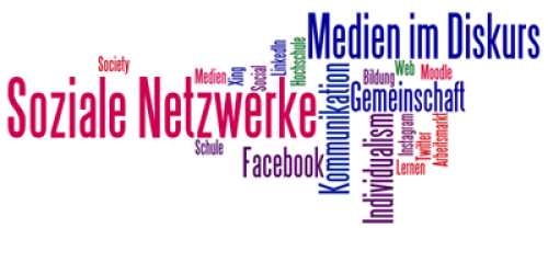 Textgrafik Soziale Netzwerke