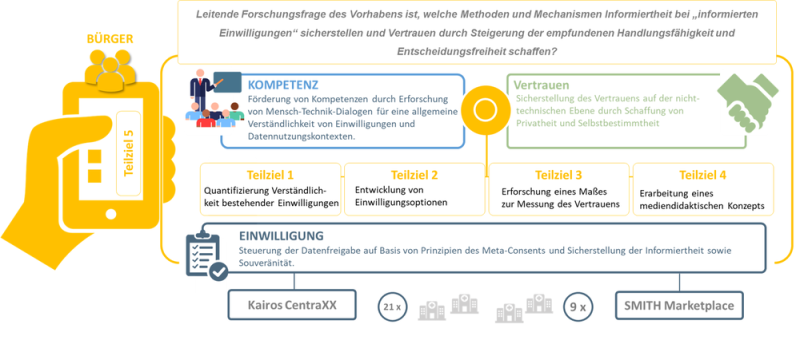 ViCon-Herausforderung und Lösung