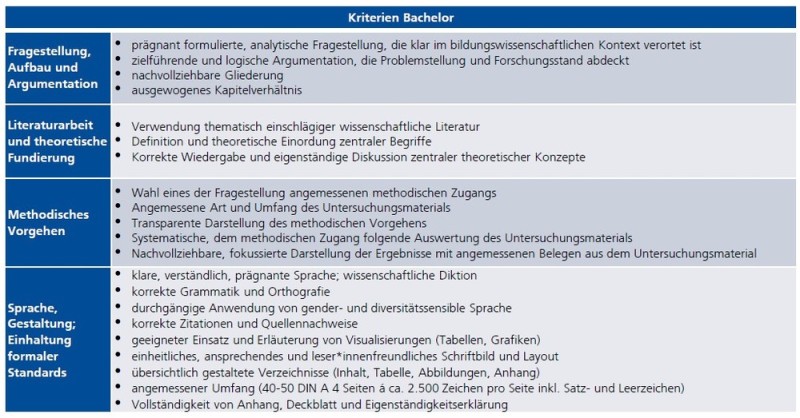 kriterien-bachelor-2023-03-23