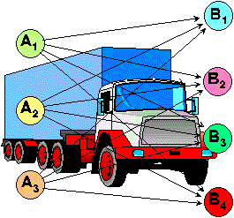 LKW