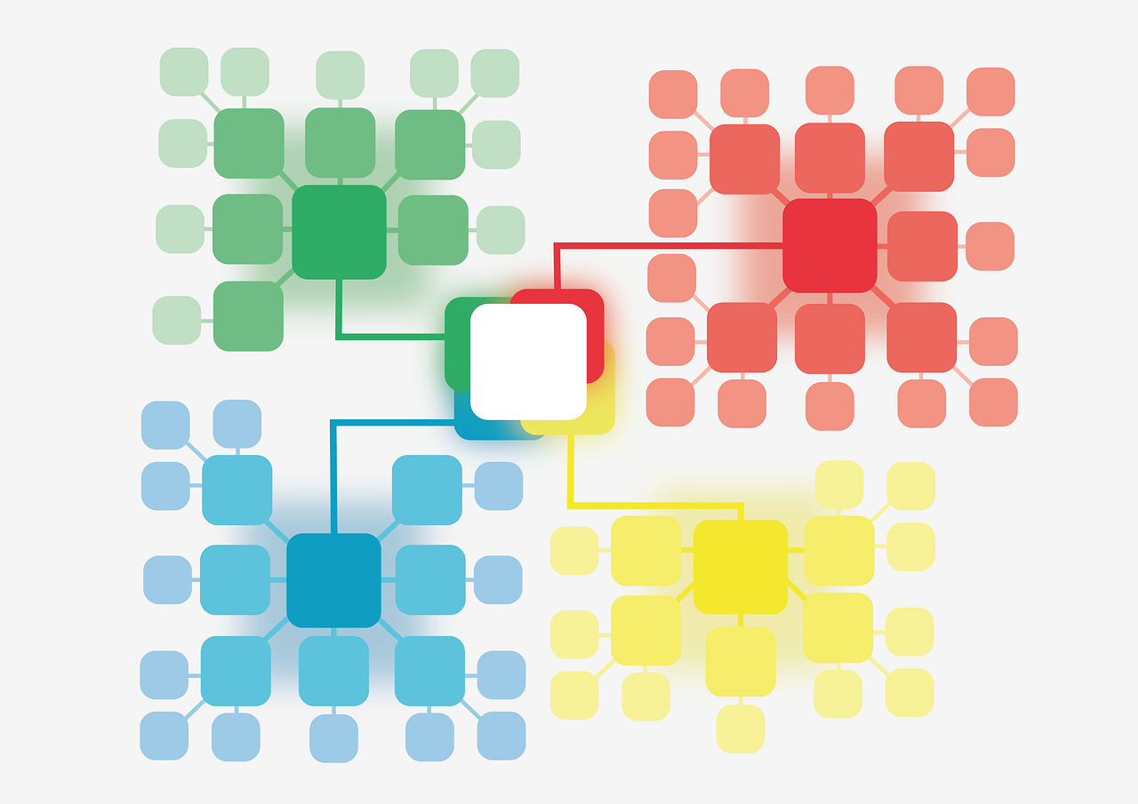 eine leere Mindmap auf weißem Hintergrund. Die Elemente der Mindmap sind rot, gelb, blau und grün.