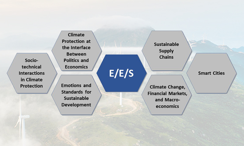 E/E/S Research Clusters - title page