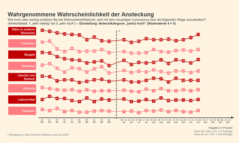 grafik-bfr-risikobewertung