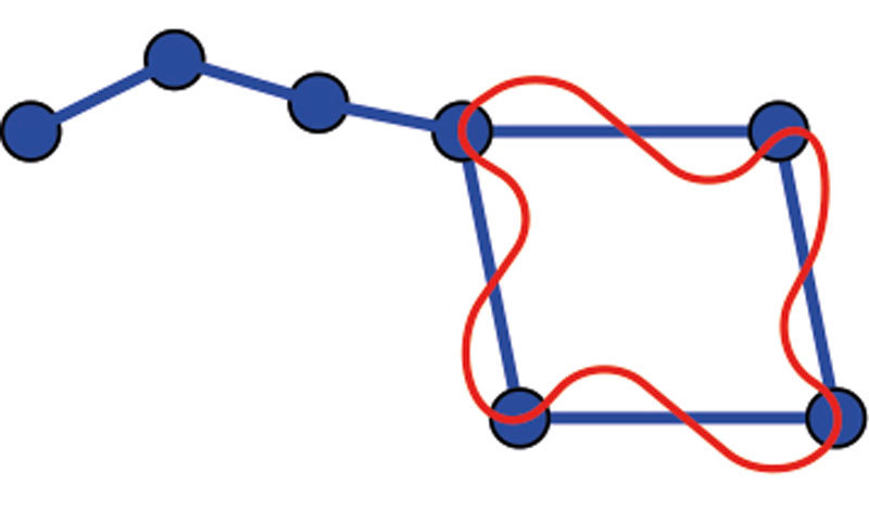 Eine Grafik, die wie ein Wagen aussieht. Die Schwingungen bleiben im System räumlich eingegrenzt. 