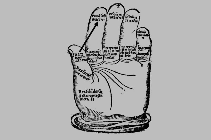 Zeichnung einer Hand, auf deren Fingerteile unterschiedliche Axiome notiert sind.