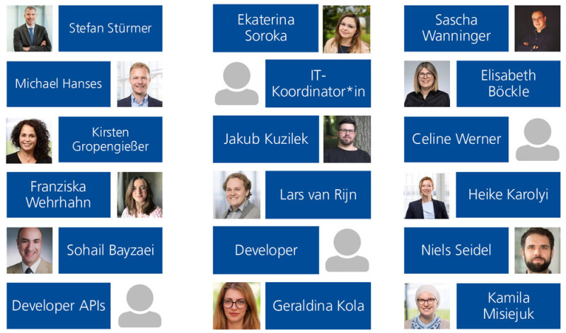 Lead-fuh-projektteam