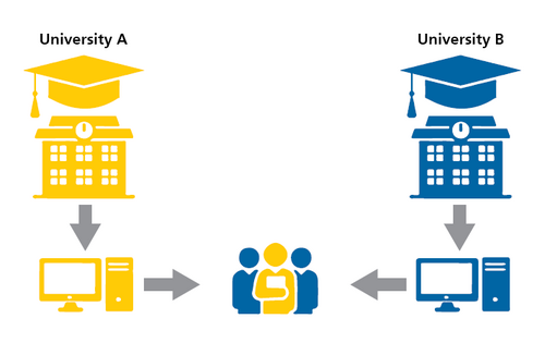 Two universities using virtual learning platforms to bring students together