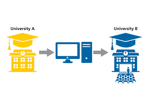 Two universities connected by a virtual learning platform