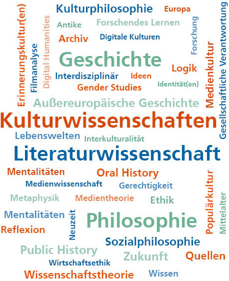Wortwolke Kulturwissenschaften: Antike, Archiv, Außereuropäische Geschichte, Digital Humanities, Digitale Kulturen, Erinnerungskultur(en), Ethik, Europa, Filmanalyse, Forschendes Lernen, Forschung, Gender Studies, Gerechtigkeit, Geschichte, Gesellschaftliche Verantwortung, Ideen, Identität(en), Interdisziplinär, Interkulturalität, Kulturphilosophie, Kulturwissenschaften, Lebenswelten, Literaturwissenschaft, Logik, Medienkultur, Medientheorie, Medienwissenschaft, Mentalitäten, Metaphysik, Mittelalter, Neuzeit, Oral History, Philosophie, Populärkultur, Public History, Quellen, Reflexion, Sozialphilosophie, Wirtschaftsethik, Wissenschaftstheorie, Zukunft