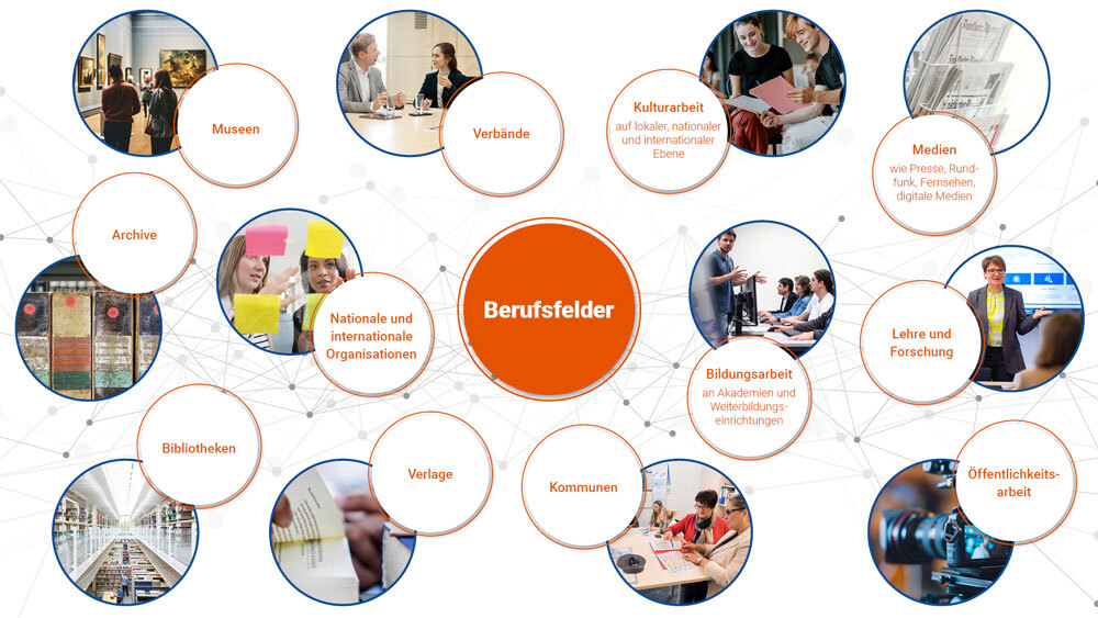 Web-berufsfelder Kuwi