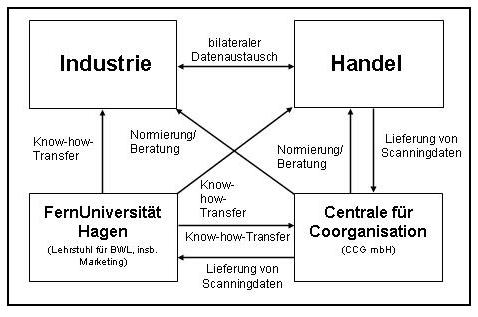 Projekt BMBF