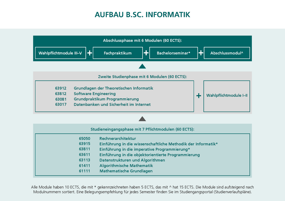 bsc_informatik_ab_wise26_27