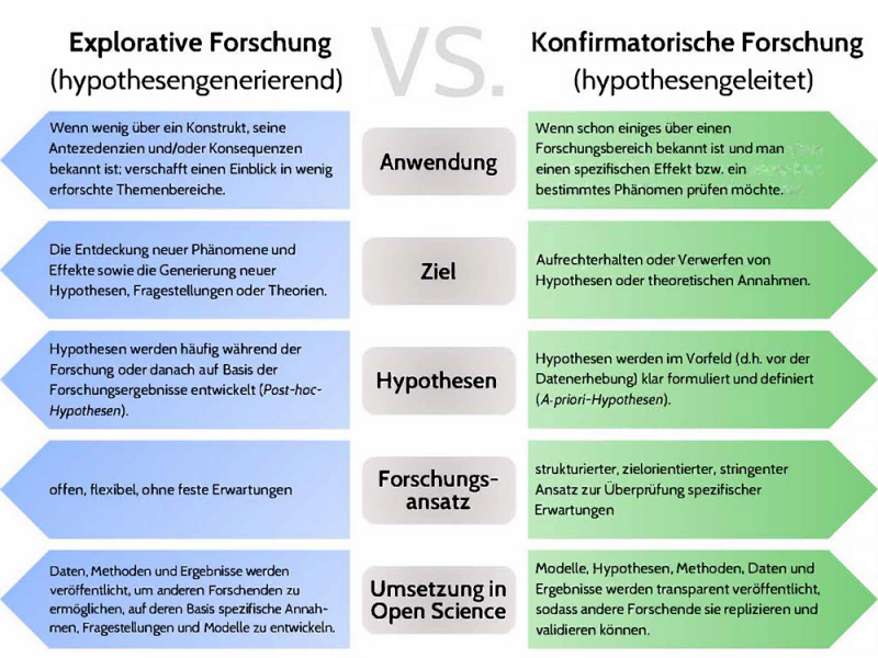 Explor_vs_Konfim_final