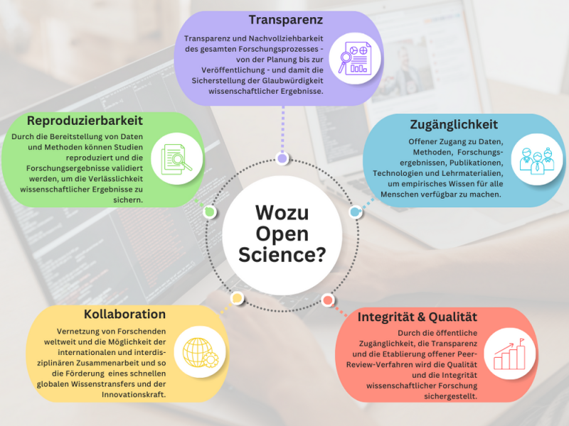 Open Science Entwurf 2.1