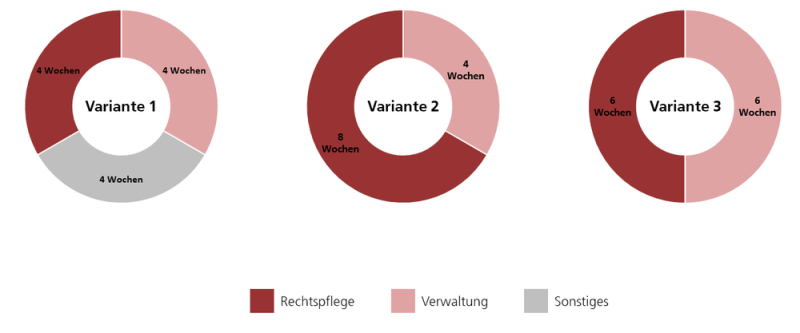 praktischestudienzeitneu