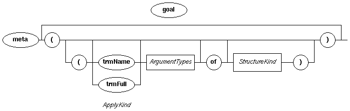 IMAGE: Syntax of meta-type