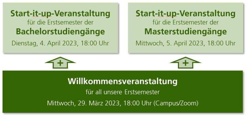 EinfuehrungsVeranstaltungenUebersicht_2022_11_14