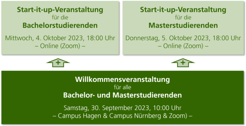 Übersicht Einführungsveranstaltungen WS 2023/24