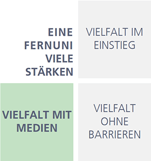 Logo Diversität