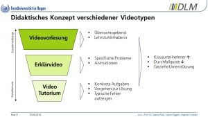 Videoformate