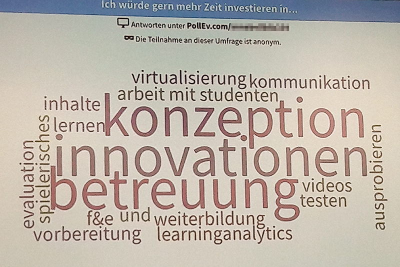 Word Cloud Zeit