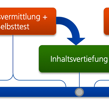 Blended Learning Beitragsbild