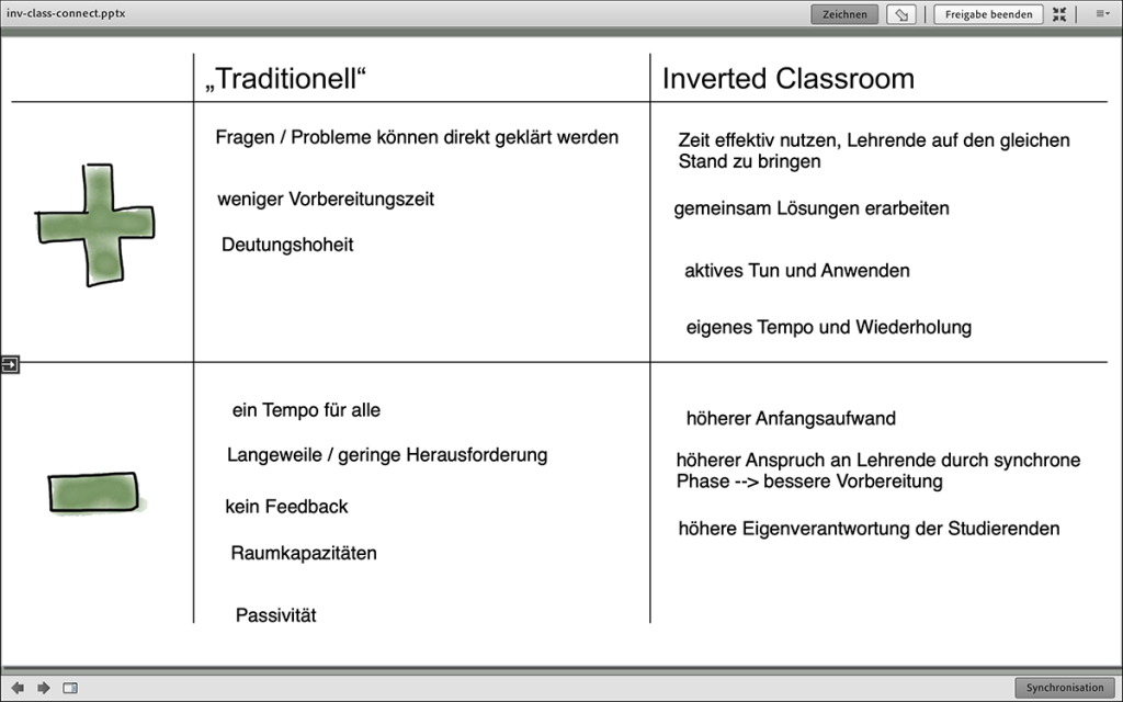 Connect Freigabe-Pod Zeichnen