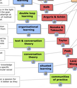 Ausschnitt Screenshot Learning Theories