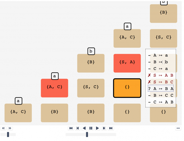 Beispiel Visualisierung Theoretische Informatik