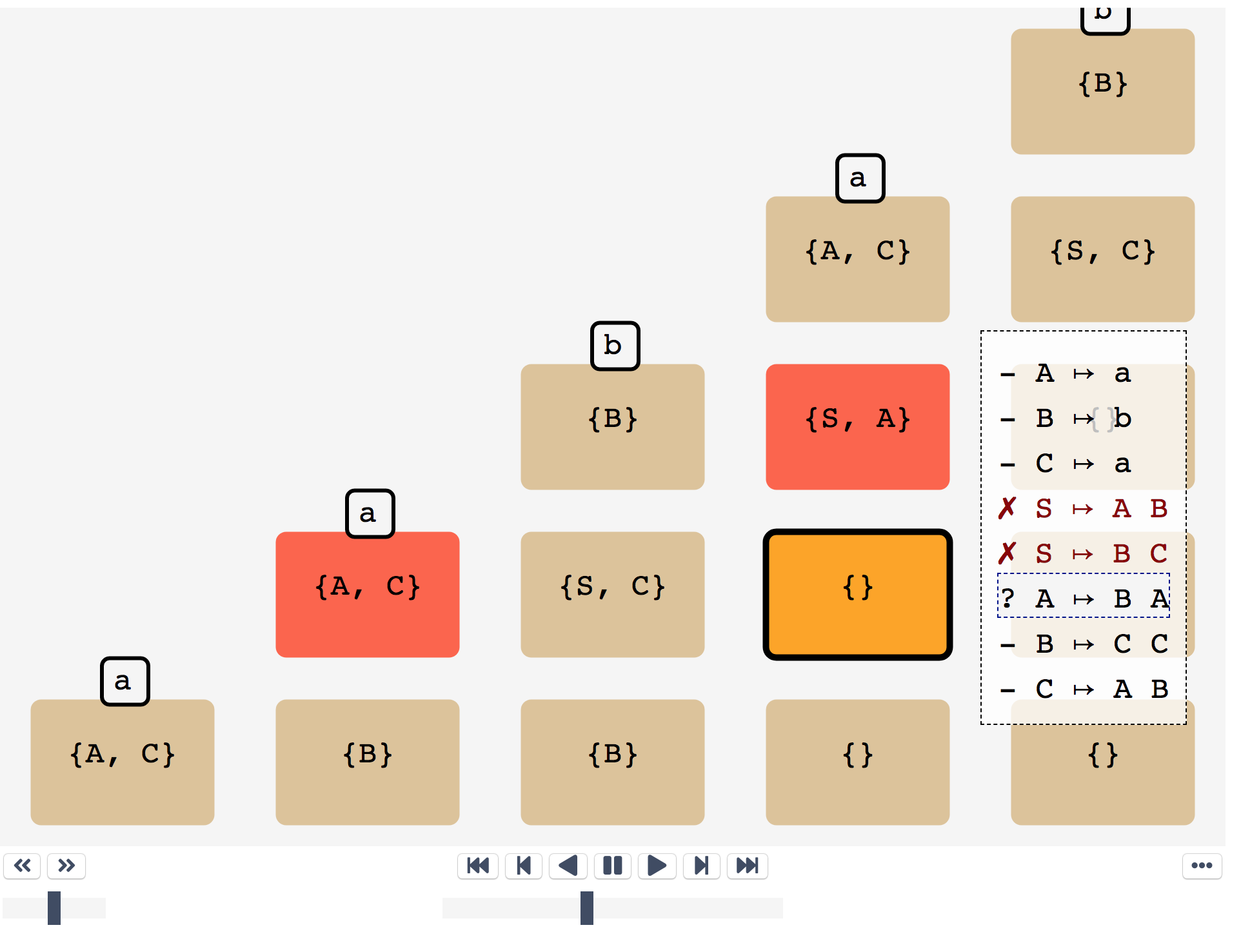 Beispiel Visualisierung Theoretische Informatik