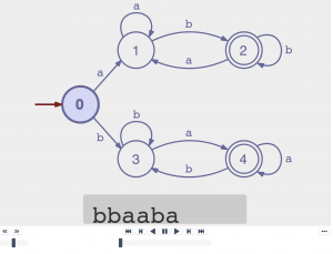 Beispiel Visualisierung Theoretische Informatik