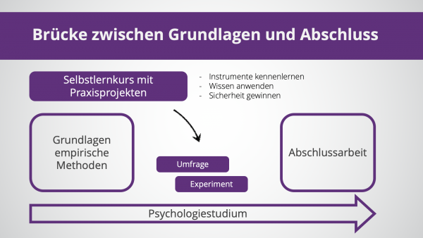 Strukturelle Einordnung des Selbstlernkurses