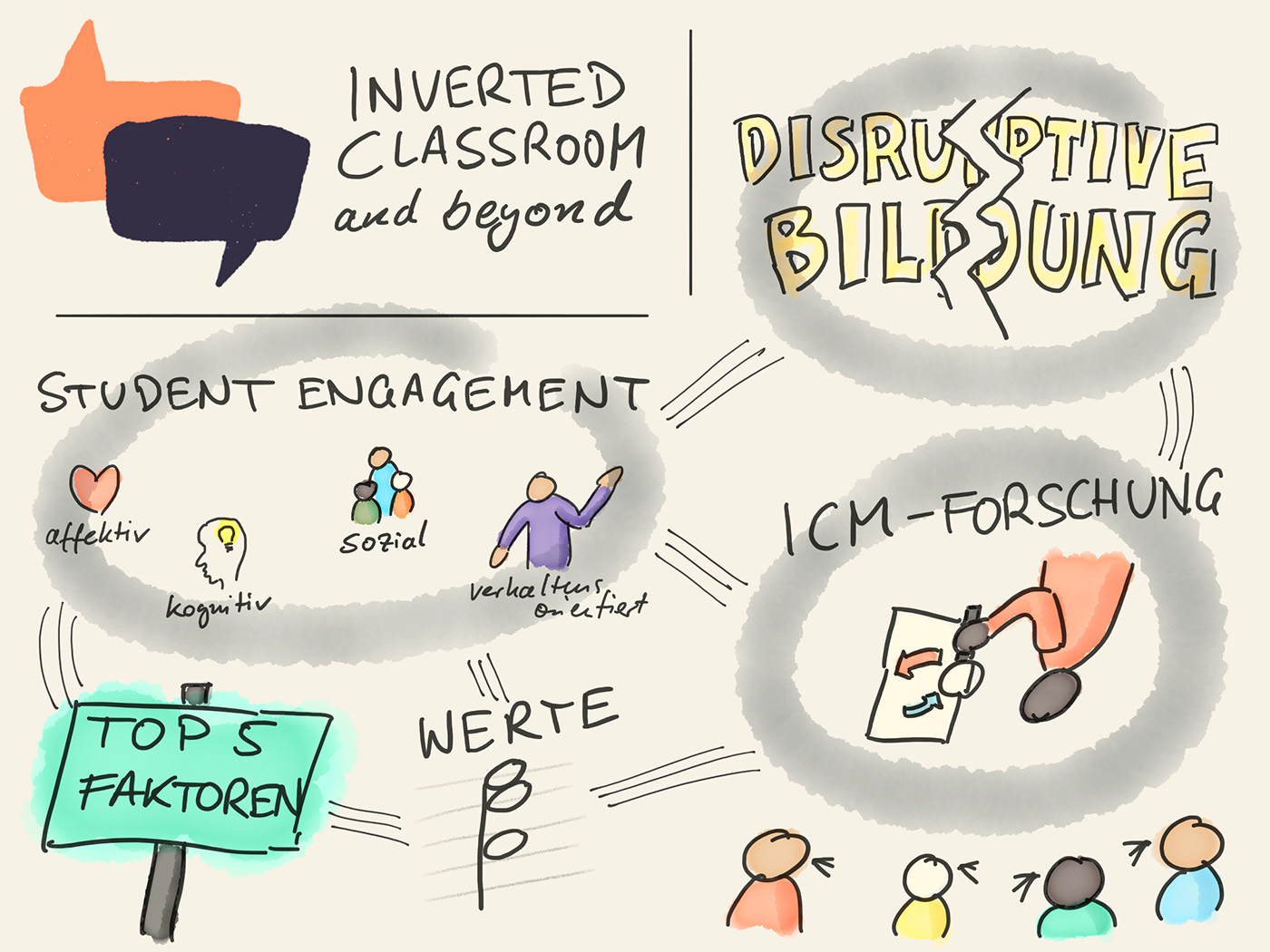 ICMbeyond Beitragsthemen als Sketchnote