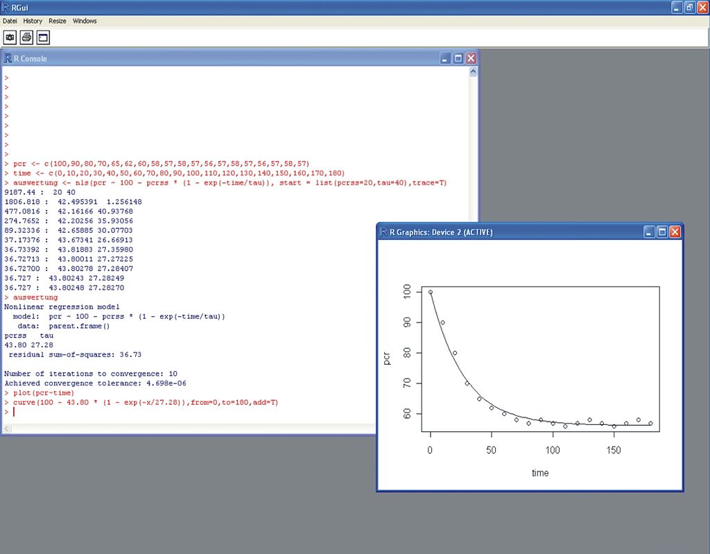 Screenshot eines Beispiels für eine nicht lineare Regressionsanalyse in R