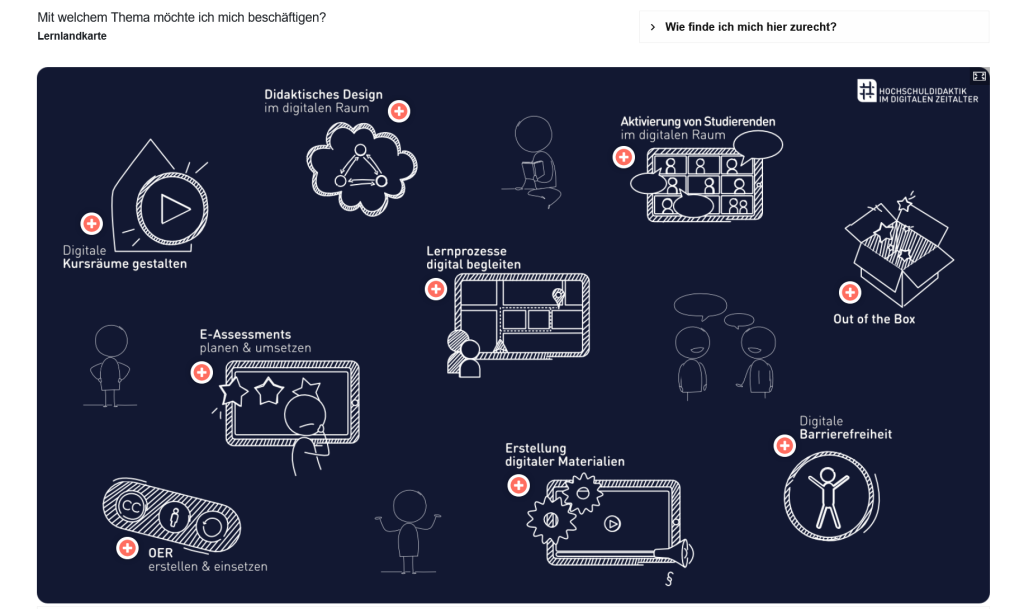 Screenshot der Landingpage der Lernarchitektur, im Zentrum eine Lernlandkarte mit neun didaktischen Themen