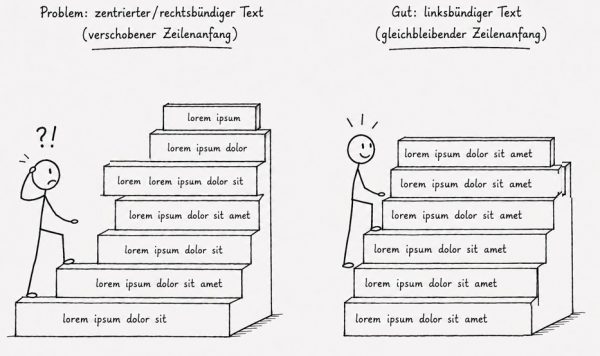 KI-generiertes Bild zum linksbündigen Flattersatz