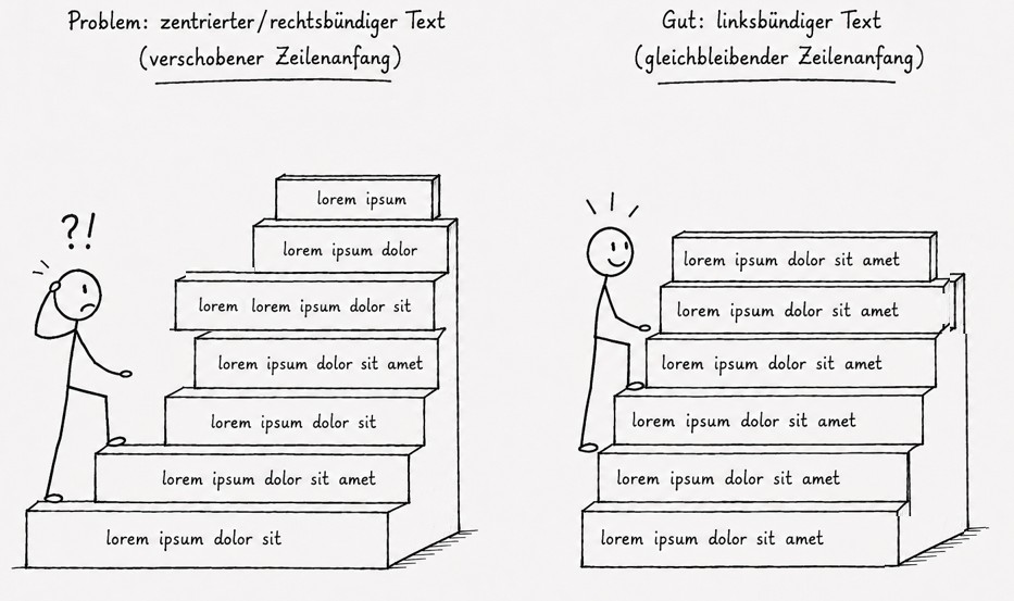 KI-generiertes Bild zum linksbündigen Flattersatz