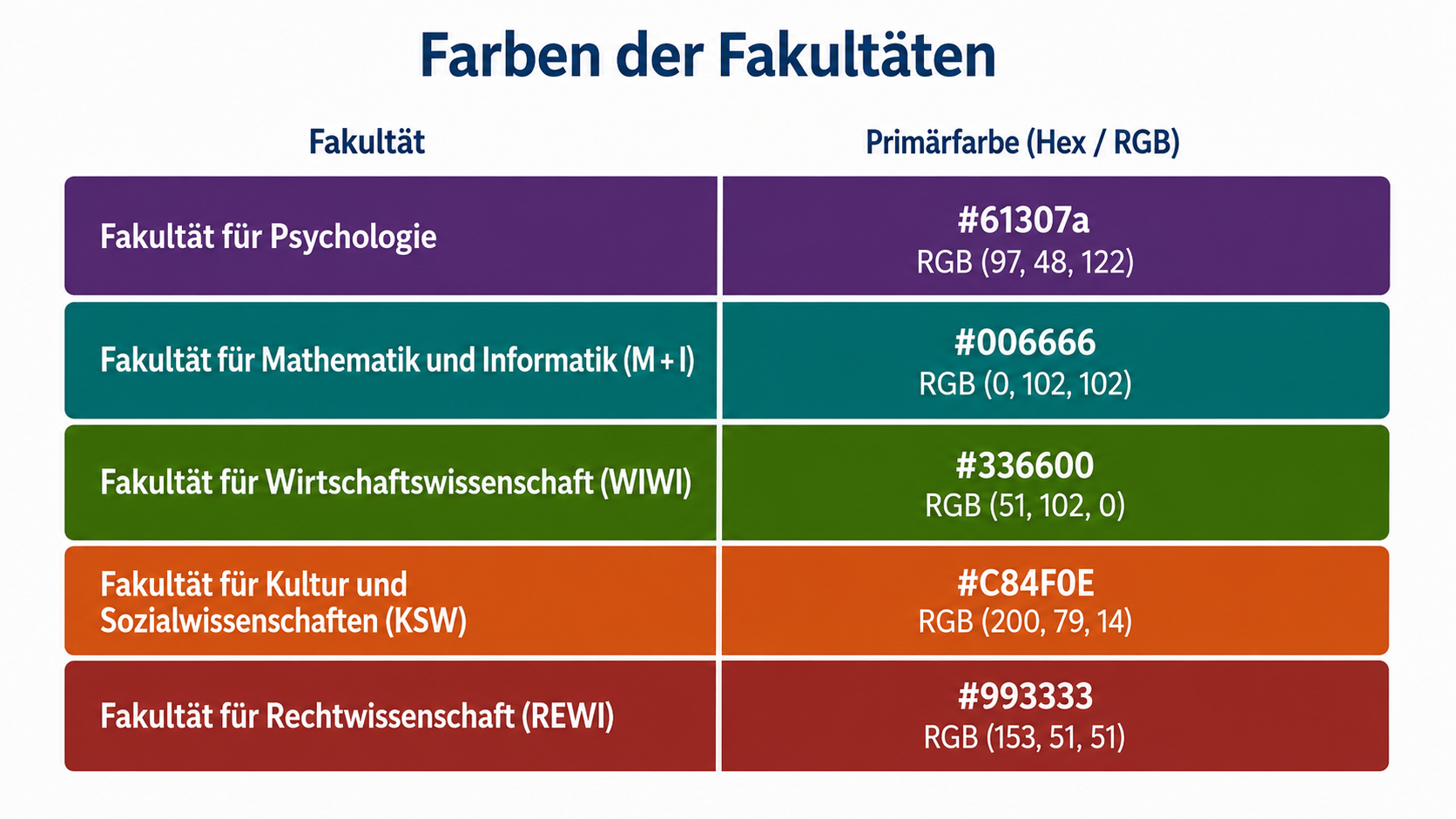 Grafik mit den Fakultätsfarben der FernUniversität in Hagen: Psychologie #61307a, Mathematik und Informatik #006666, Wirtschaftswissenschaft #336600, Kultur- und Sozialwissenschaften #C84F0E sowie Rechtswissenschaft #993333.